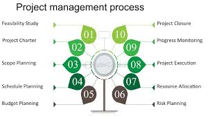 Rostret – Transforming For Project Management